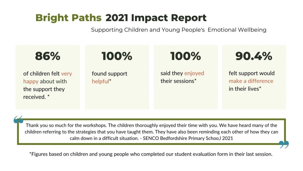 Home Page - Bright Paths Supporing Children's Mental Health